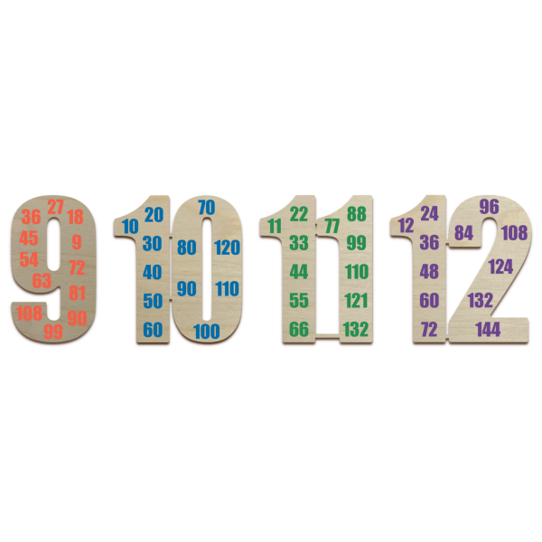Skip Counting 9-12