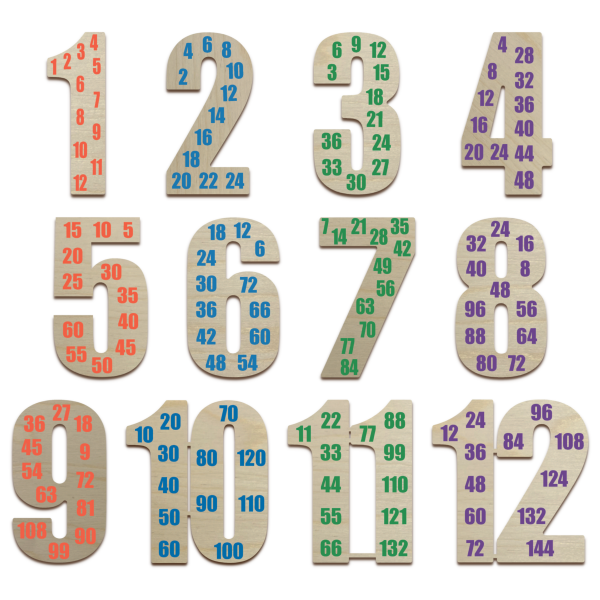 Skip Counting 1-12